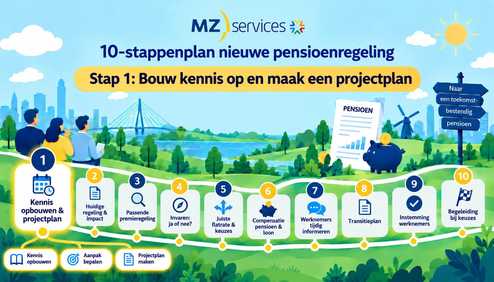 Wtp voor de OR – Stap 1: bouw kennis op en maak een projectplan