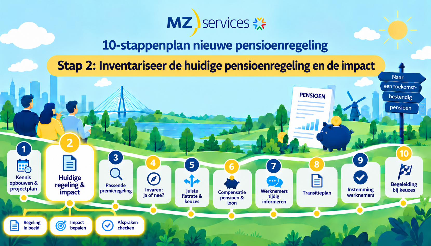 Wtp voor de OR – Stap 2: inventariseer de huidige pensioenregeling en de impact
