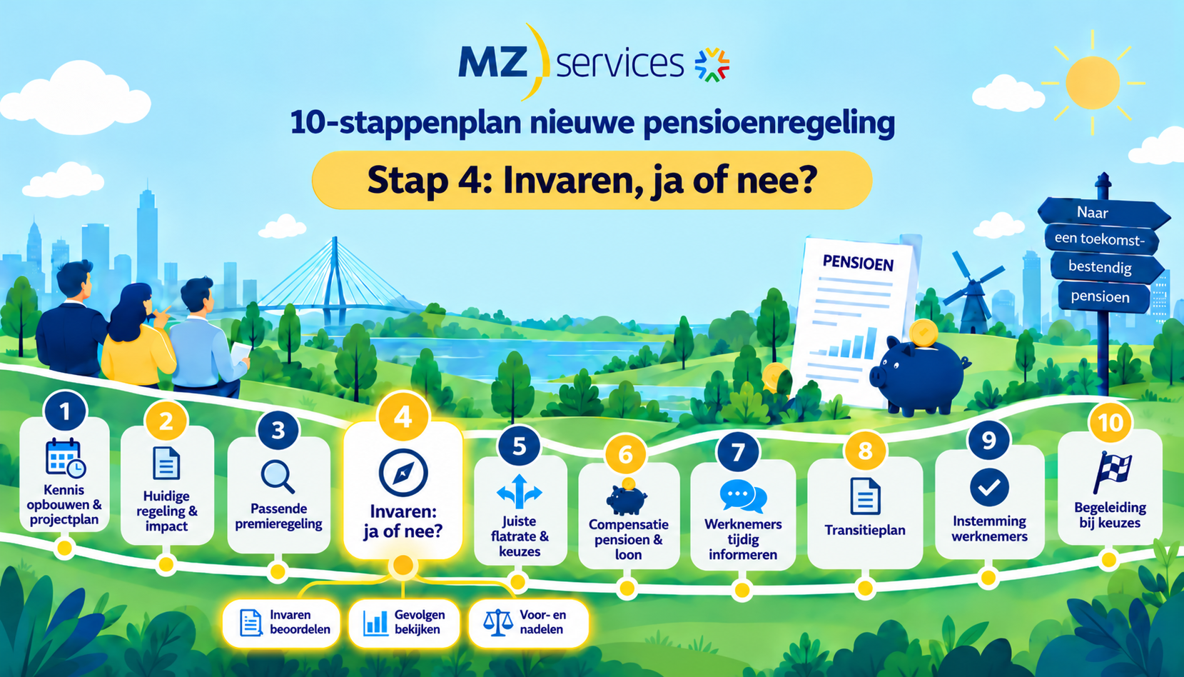 Wtp voor de OR – Stap 4: Invaren, ja of nee?