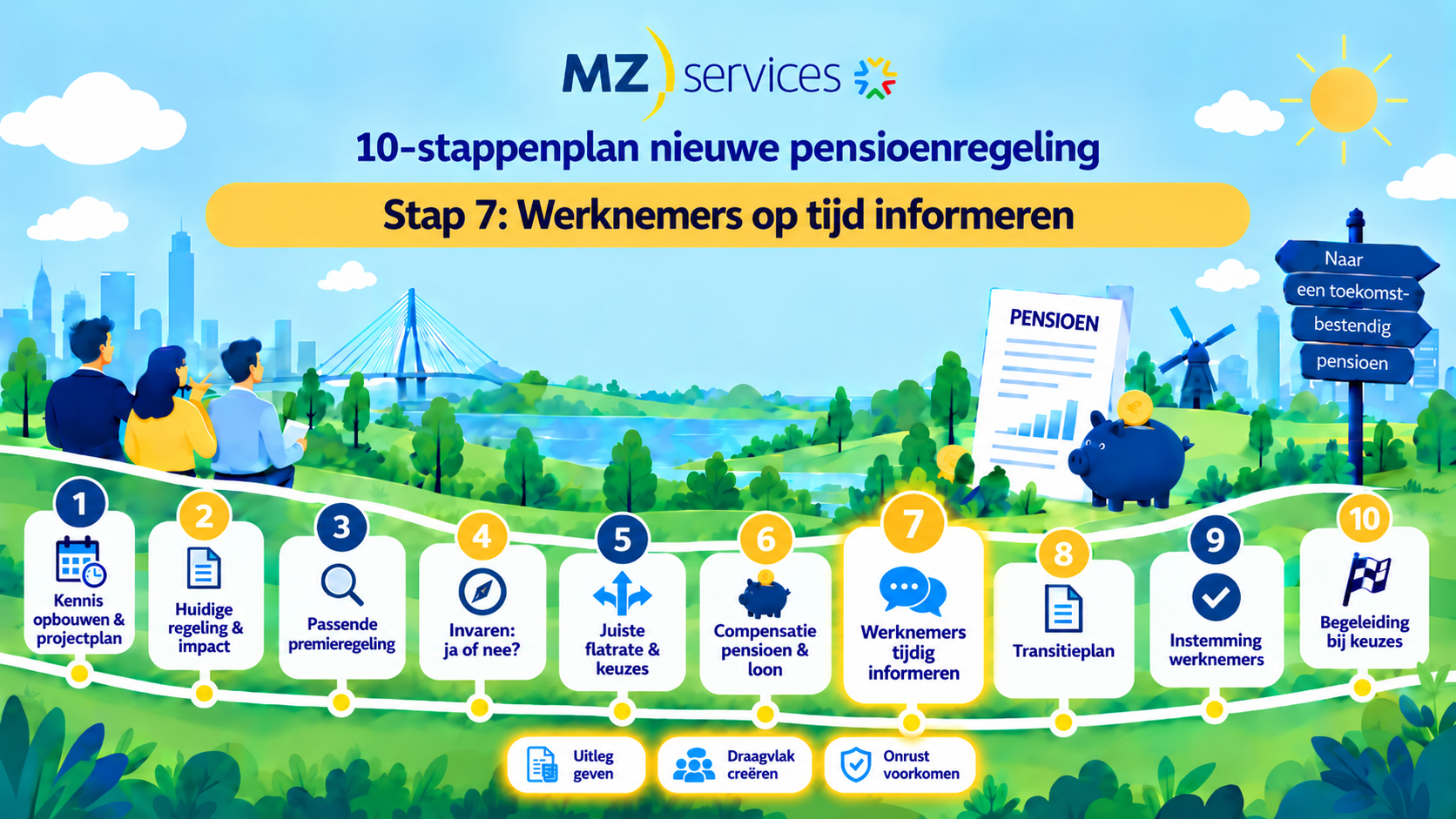Wtp voor de OR – Stap 7: informeer en betrek werknemers op tijd
