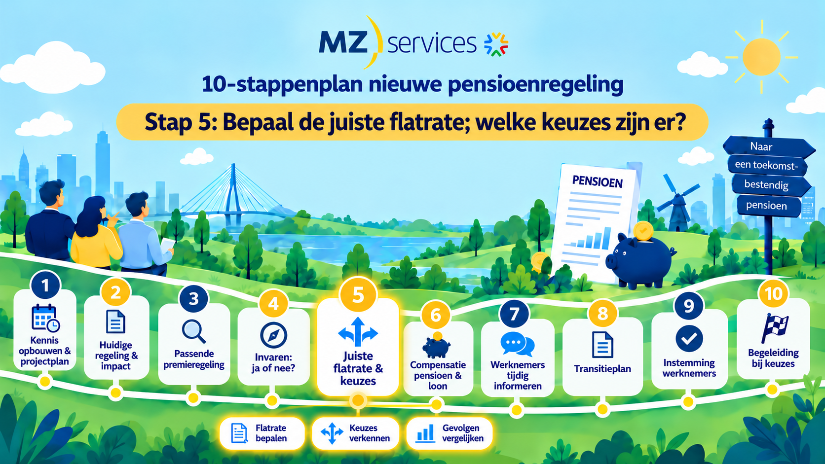 Wtp voor de OR – Stap 5: bepaal de juiste vlakke premie