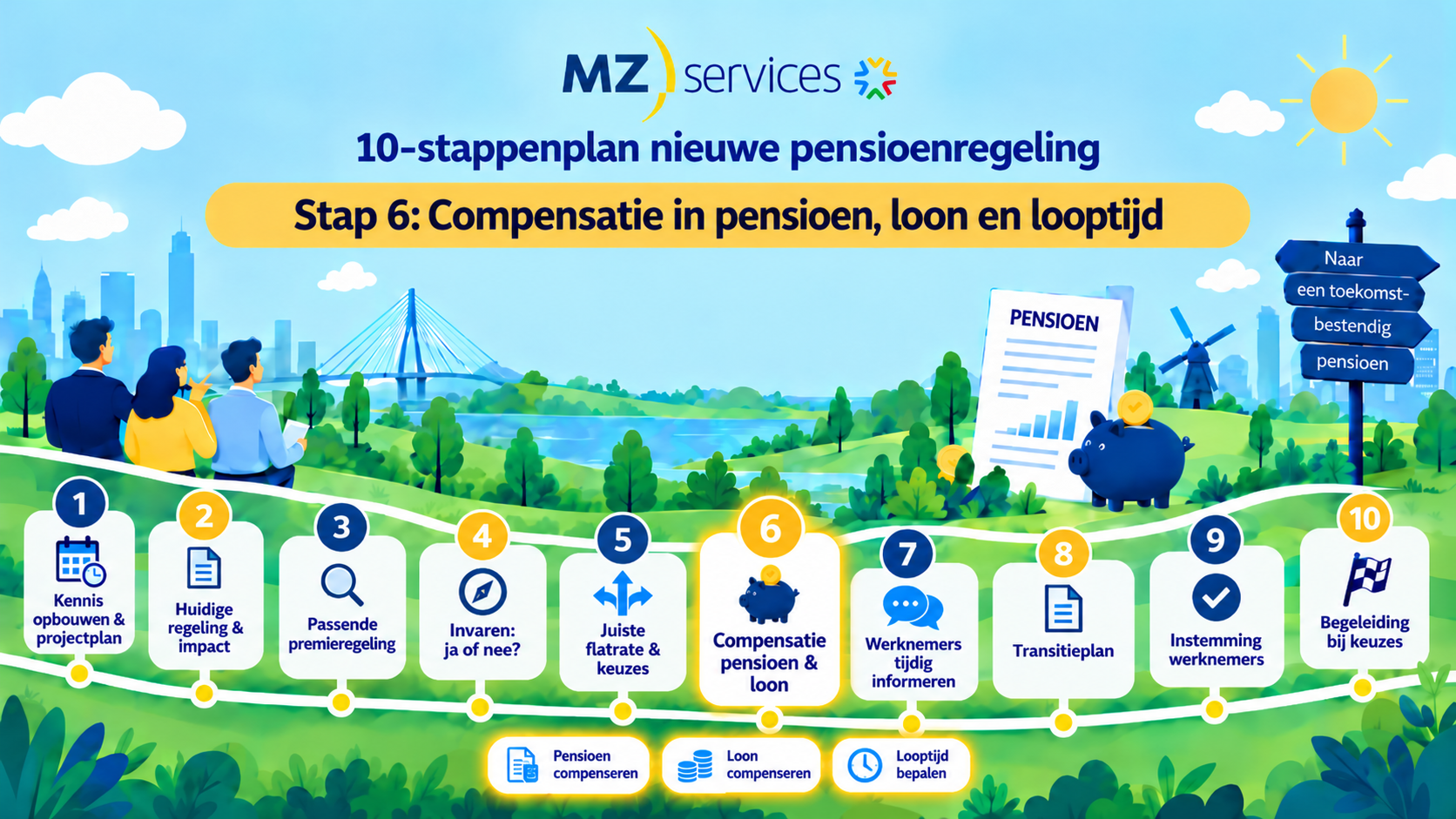Wtp voor de OR – Stap 6: compensatie bij de overgang naar een vlakke premie