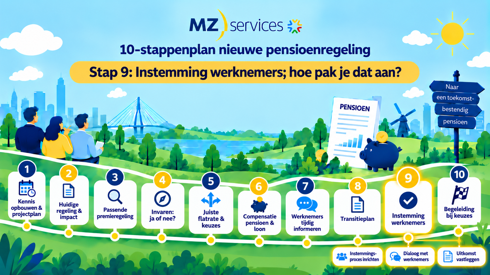 Wtp voor de OR – Stap 9: instemming met de nieuwe pensioenregeling