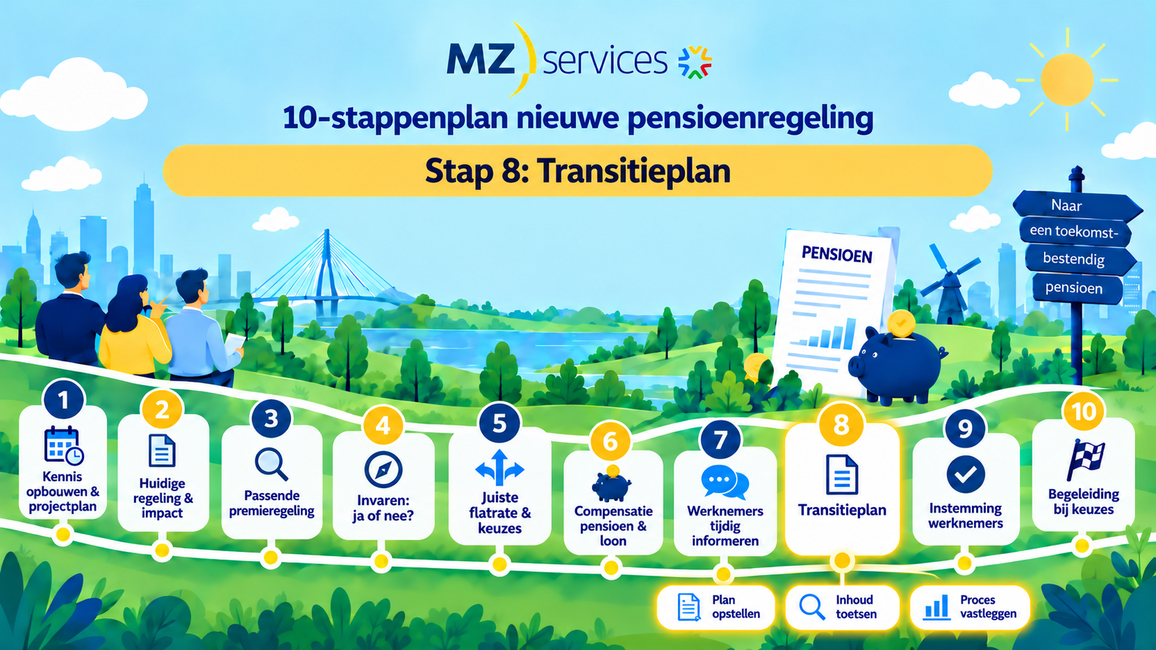 Wtp voor de OR – Stap 8: beoordeel het transitieplan