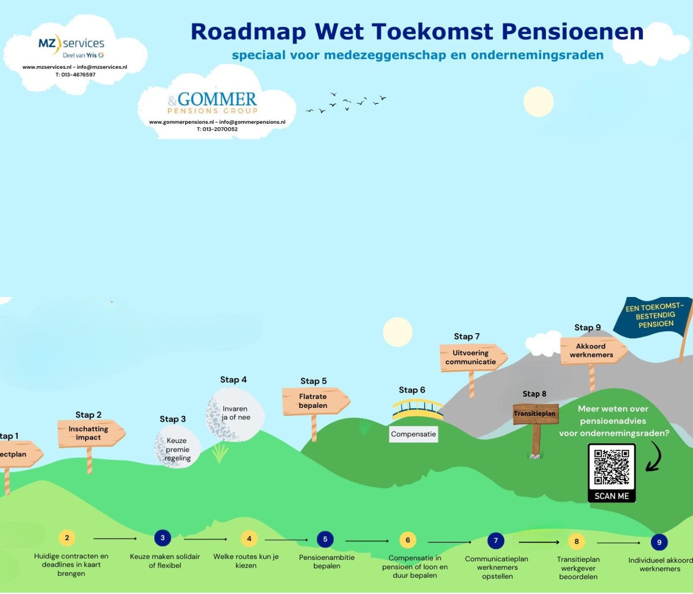 Een toekomstbestendig pensioen - Stap 8: Transitieplan