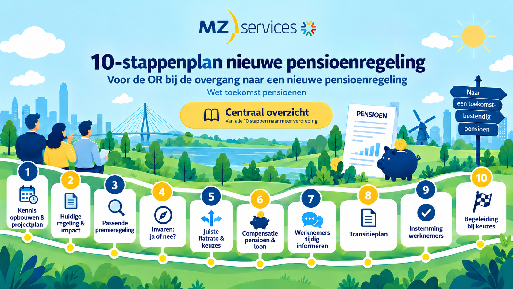 10 stappenplan Wtp en OR