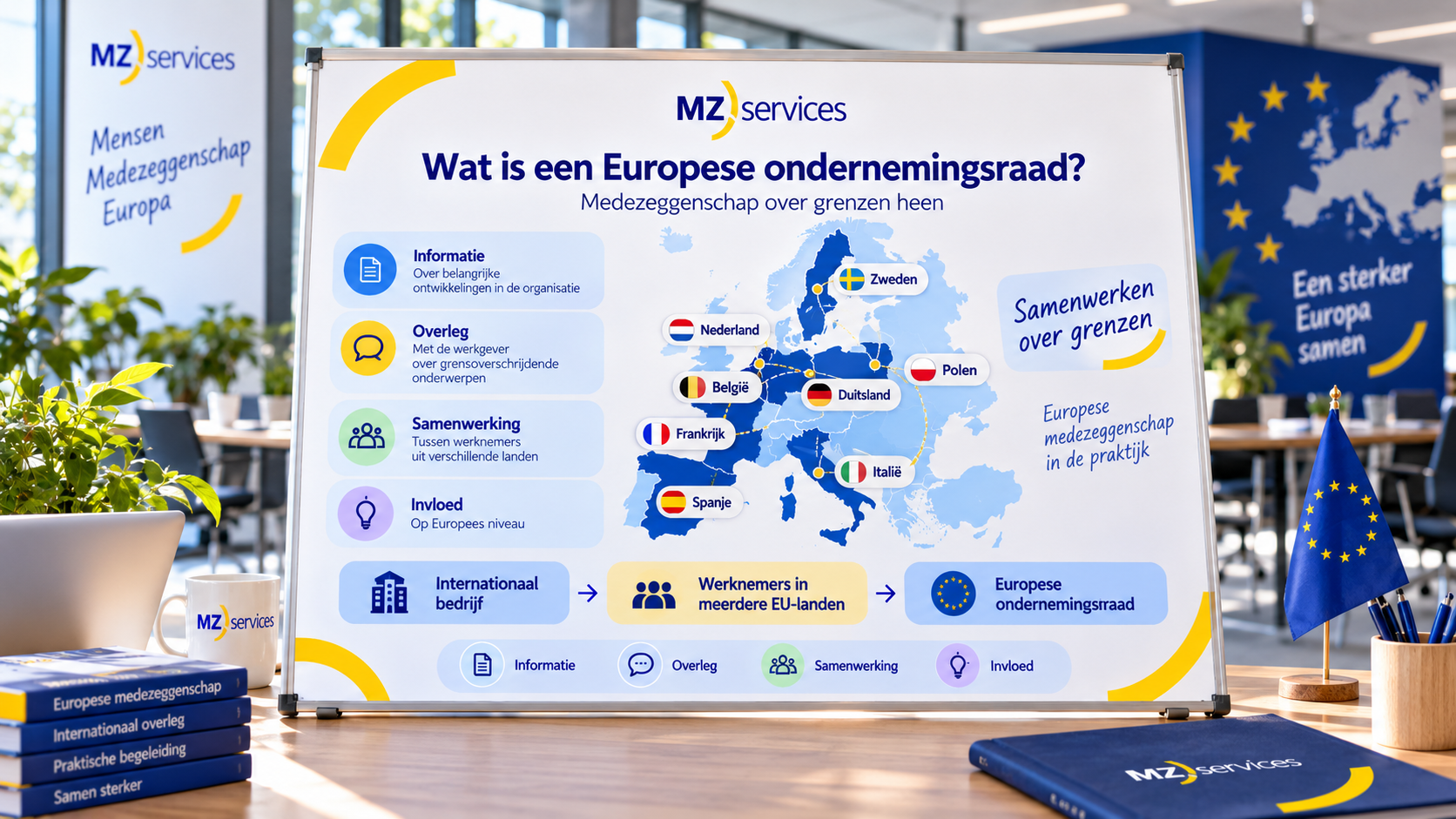 Wat is een Europese ondernemingsraad (EOR)?