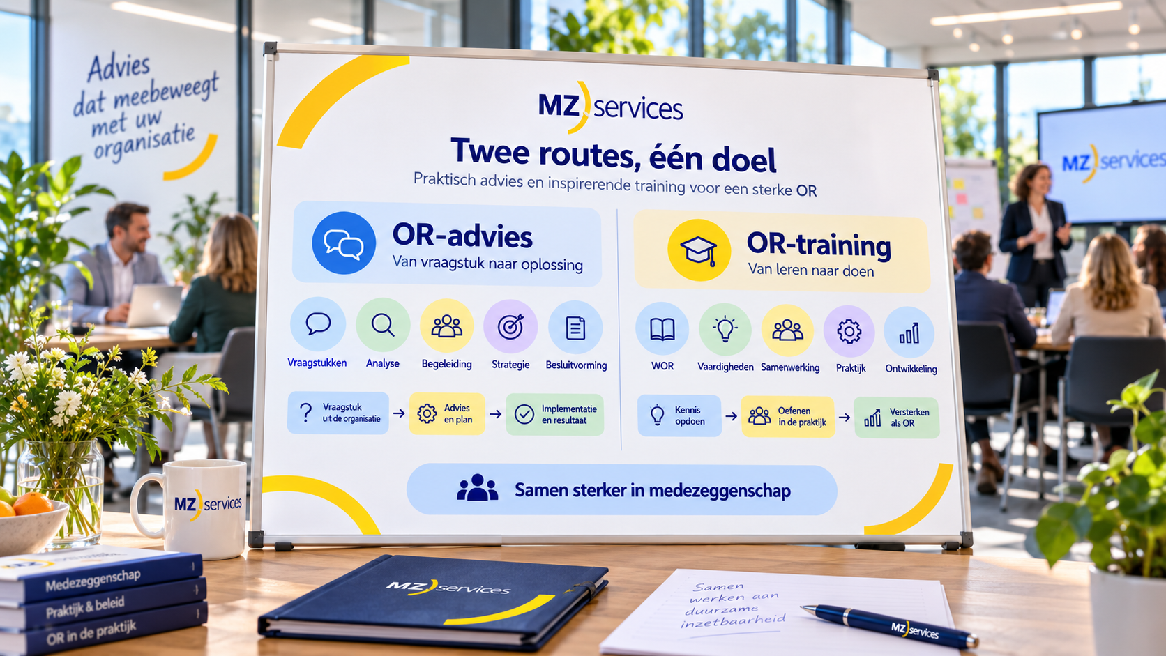 Wat is het verschil tussen OR-advies en OR-training voor ondernemingsraad?