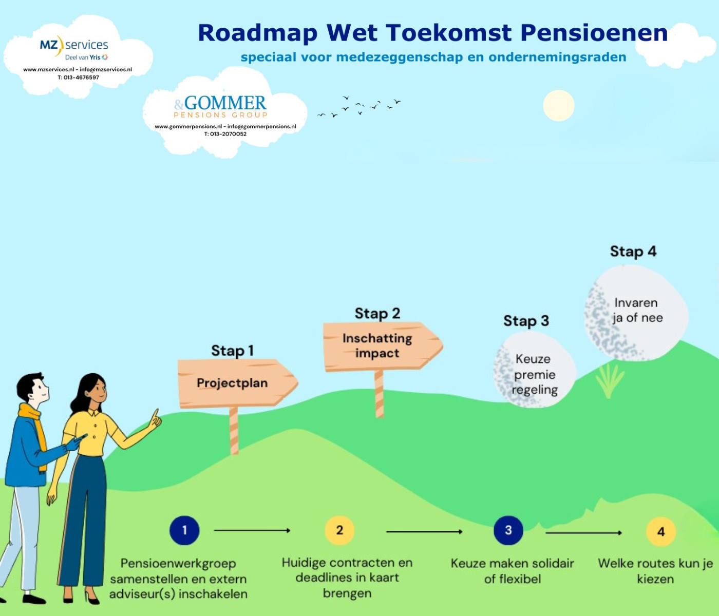 Pensioen op de agenda - Invaren ja of nee, welke route?